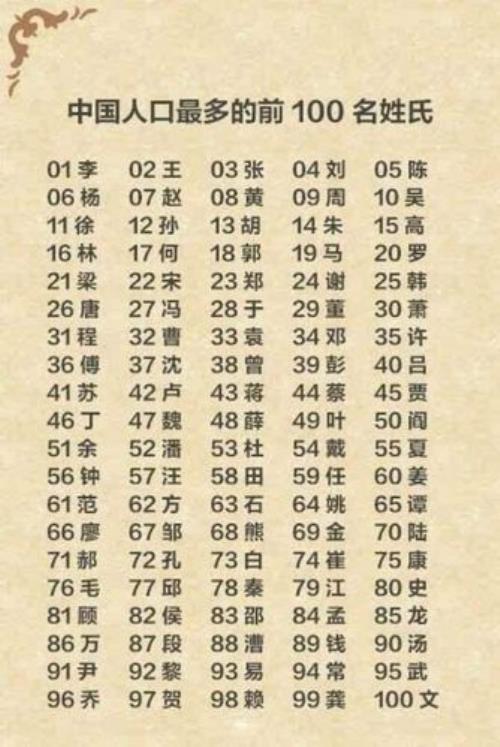兴义姓氏排名