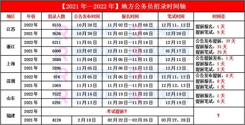 2023各省省考时间表