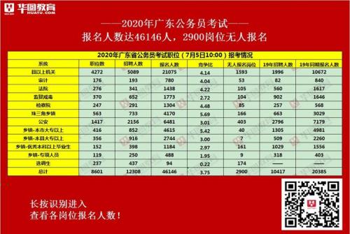 广东省考为什么报名人少