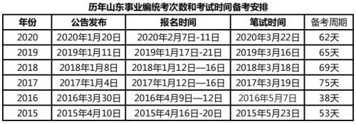 山东事业单位进档必须满三年吗