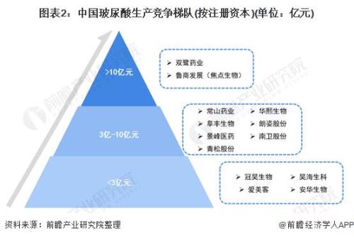 玻尿酸生产环境要求