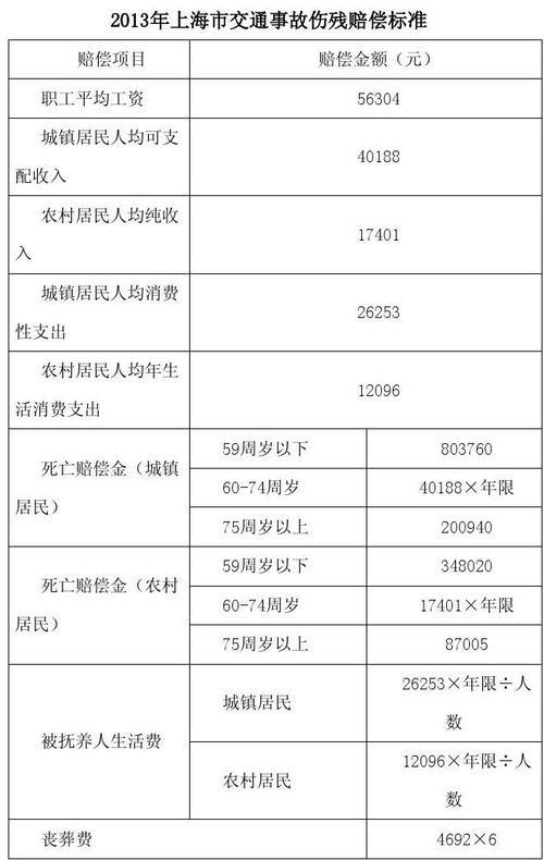 丽水市交通事故10级伤残赔偿标准