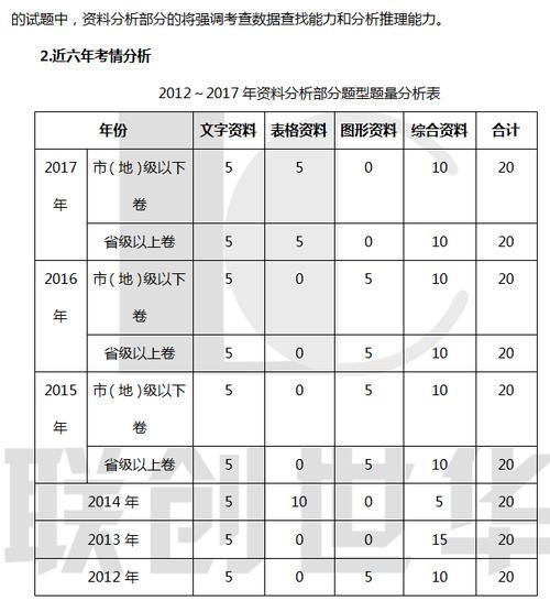 国考行测70分什么水平