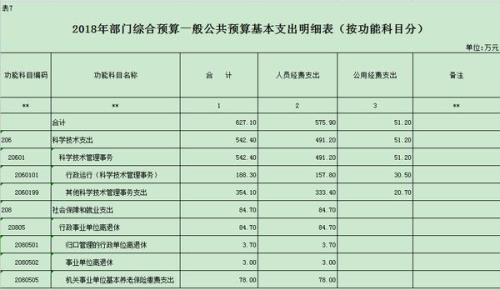 渭南事业单位取暖费发放标准