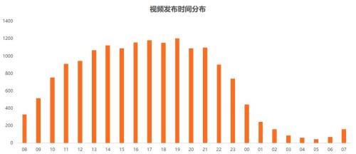 抖音短视频多长时间