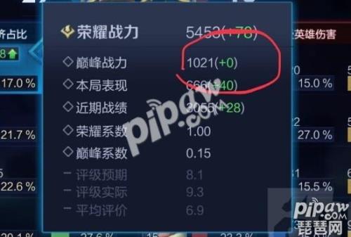 巅峰赛一周分数有上限吗