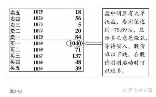 买盘经济和卖盘经济怎么理解