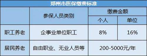 朴朴上班可以不交五险吗