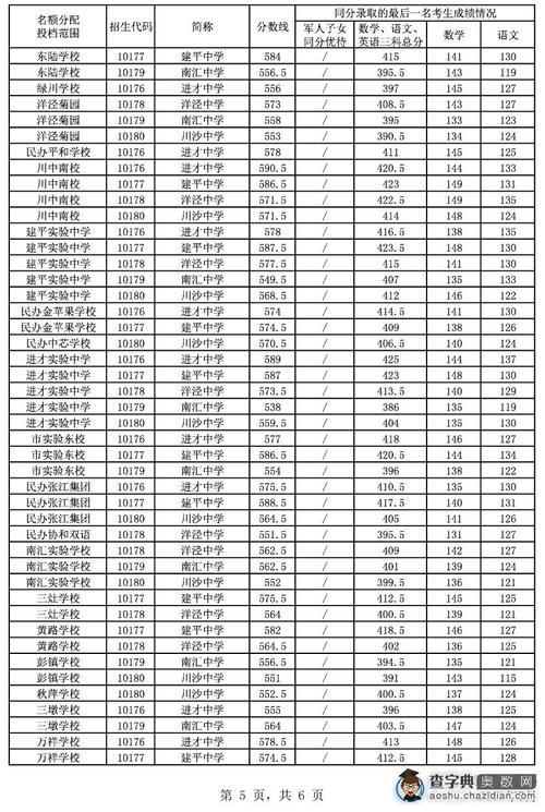2021邯郸扬帆小升初分数线
