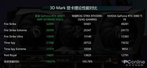 dx11和dx12到底有什么区别