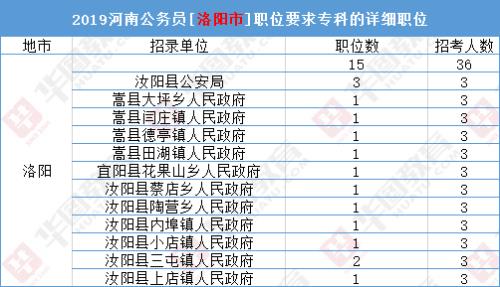 报考公务员招聘10人，好考么