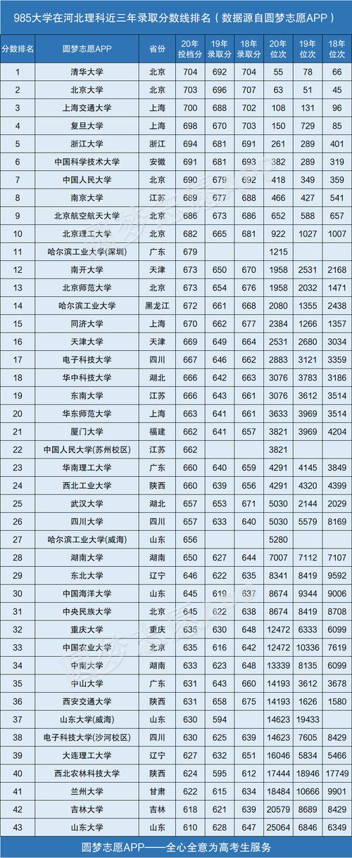 高一分科后考610分是啥概念