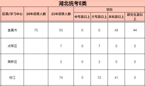 事业单位联考e类多少分算不错