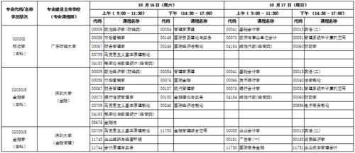 2022年4月贵州自考本科开考科目