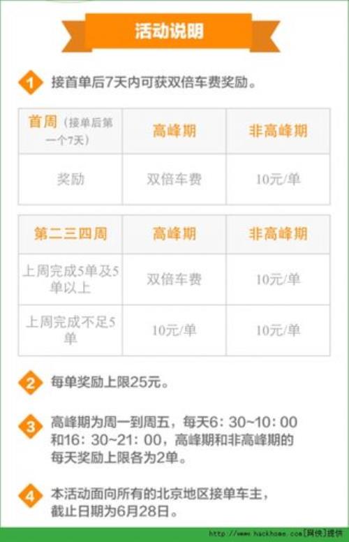 滴滴顺风车免单是全额退款吗