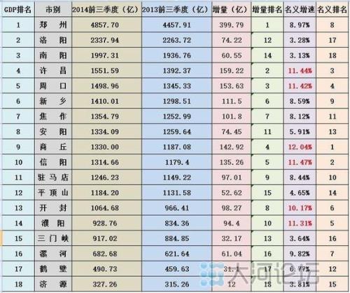87年河南省人口