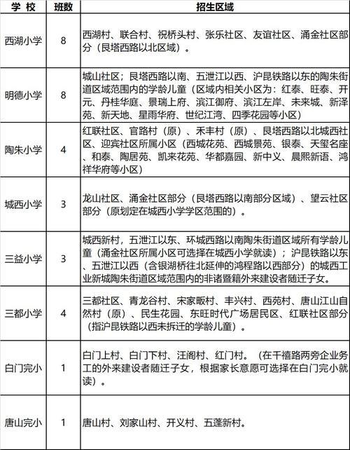 绍兴2021小学报名时间
