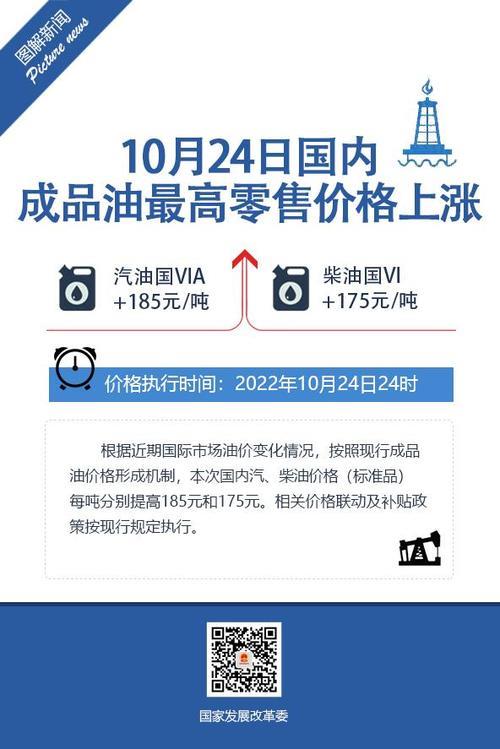 油价调价机制公式是谁定的