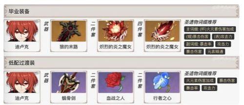 迪卢克怎么培养