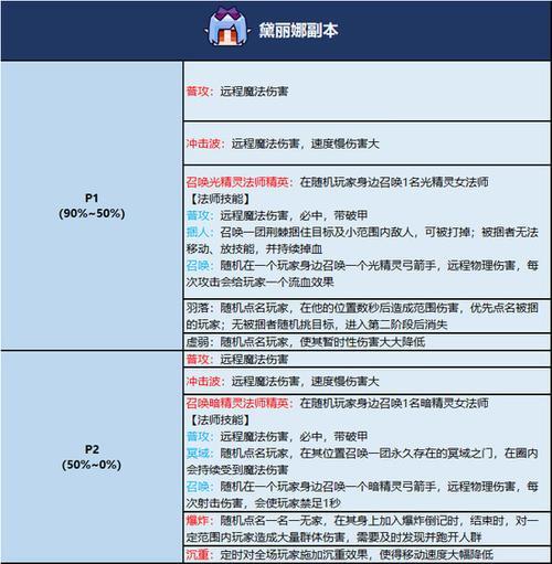 奶块极地海鱼任务怎么完成