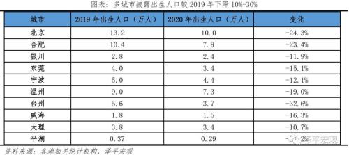 2005年江苏出生人口