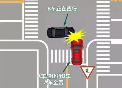 车辆行驶的优先顺序