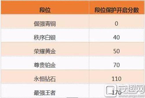 为什么我王者没有赛季回顾