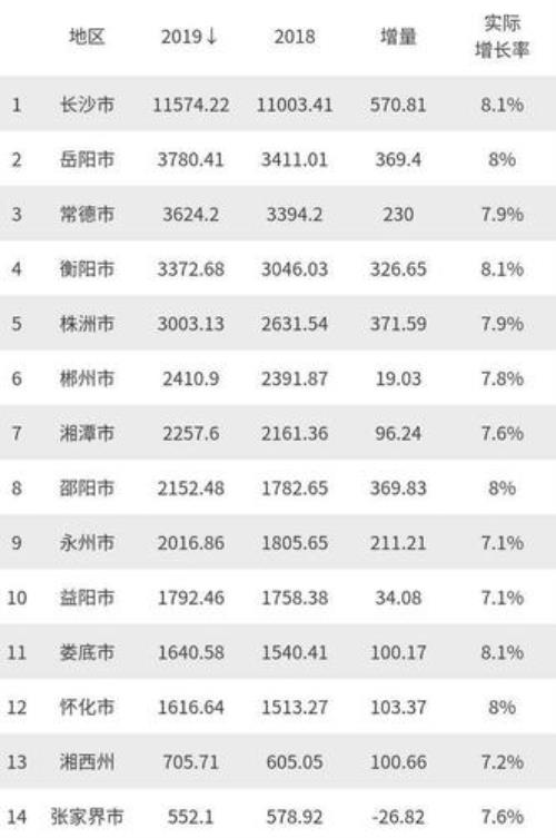 常德市城区人口为多少