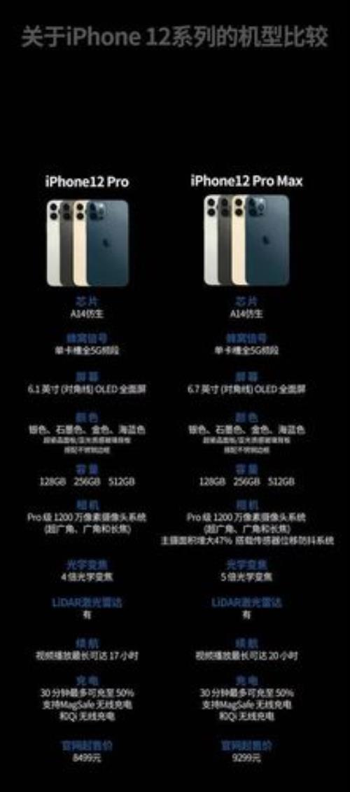 苹果12promax卡贴机激活教程