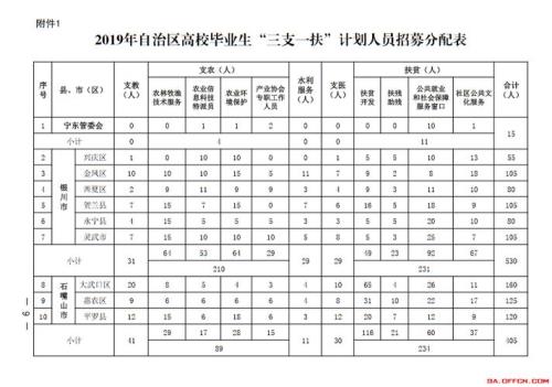 三支一扶需要在学校表现优秀吗