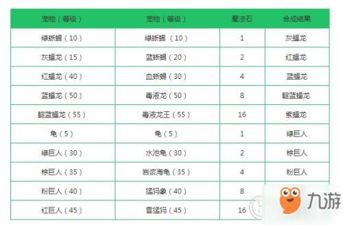 创造与魔法辅助宠物技能表