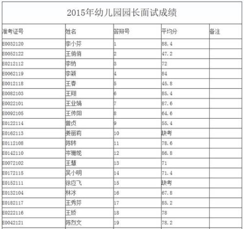 招教面试需要成绩单吗