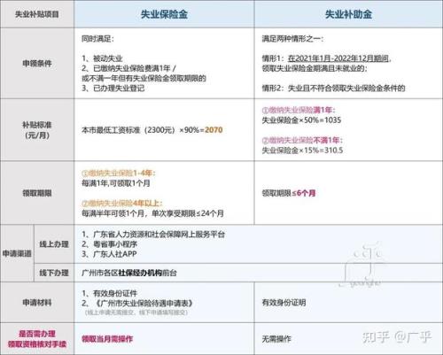 广州失业补助金怎么查看进度