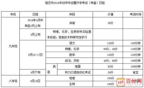 8年级生物物理中考及格多少分