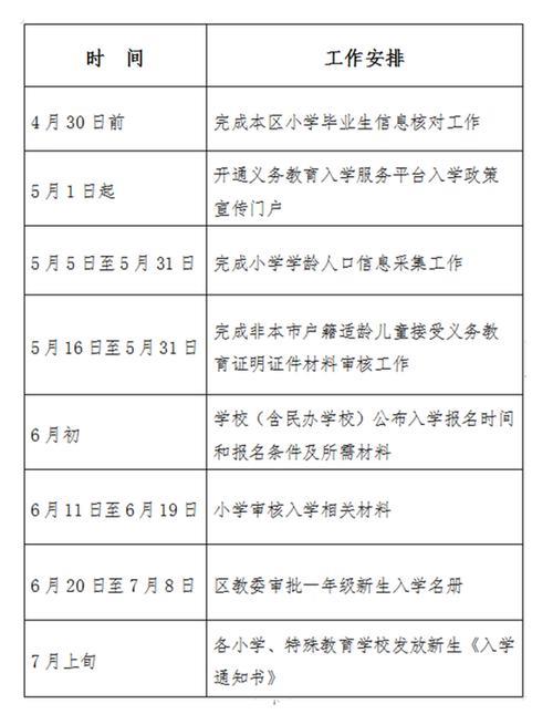 2022年西宁市幼升小的条件