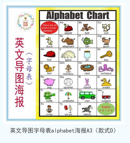26个字母单词最少的