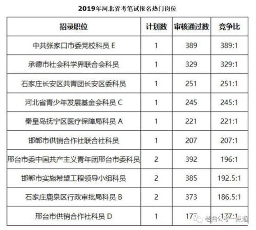 河北省考120什么水平