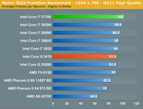 i53470还能撑多久