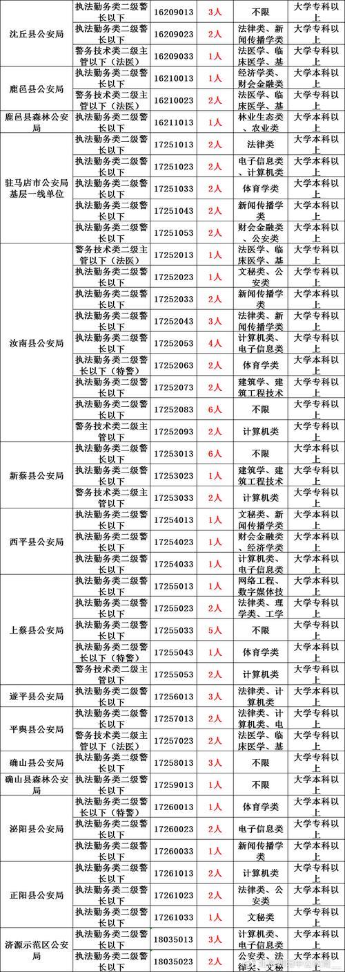 陕西省的省考有户籍限制吗