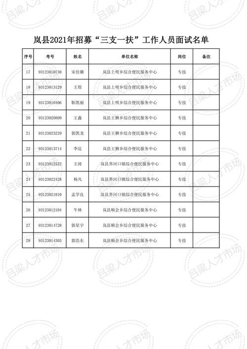 2021三支一扶报考照片是什么规格