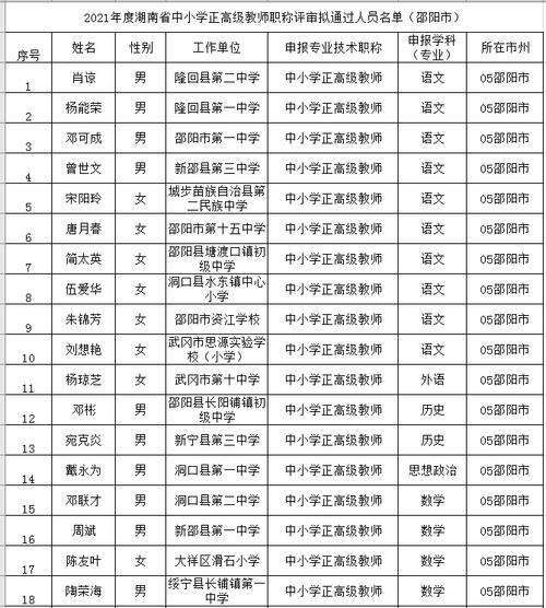 2021江西小学教师职称等级