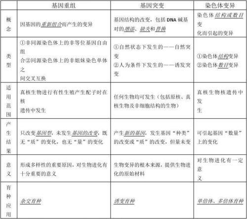 高三生物56分是什么概念