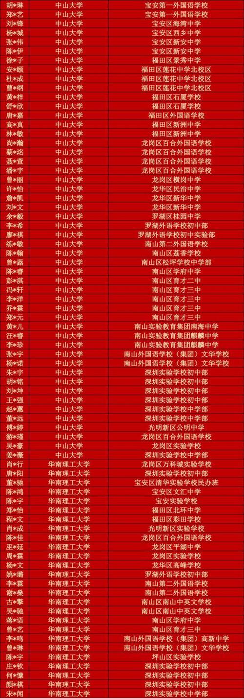 浏阳一中2020高考清华北大人数