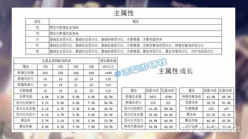元素精通满级加多少
