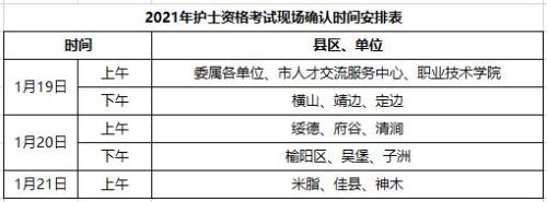2021年护士资格考试274能过吗