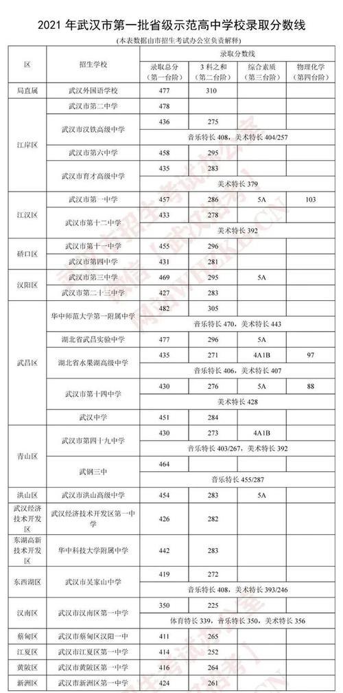 2022年中考660是什么水平