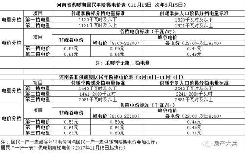 700度电多少电费