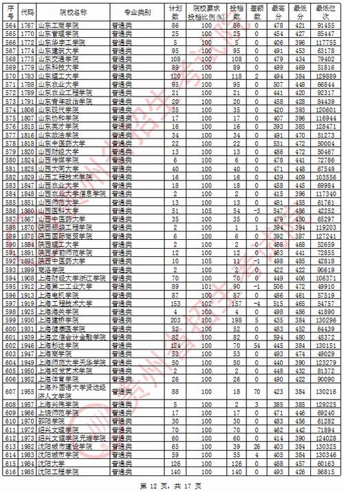 高一分数833是中等吗