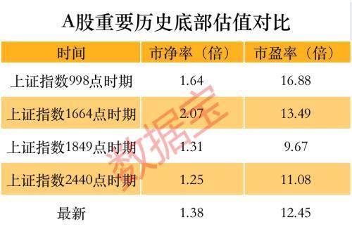 安邦保险5年期2023年到期利率