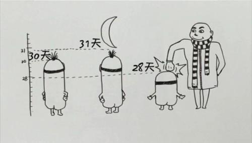 与朋友认识30天还是31天算一个月